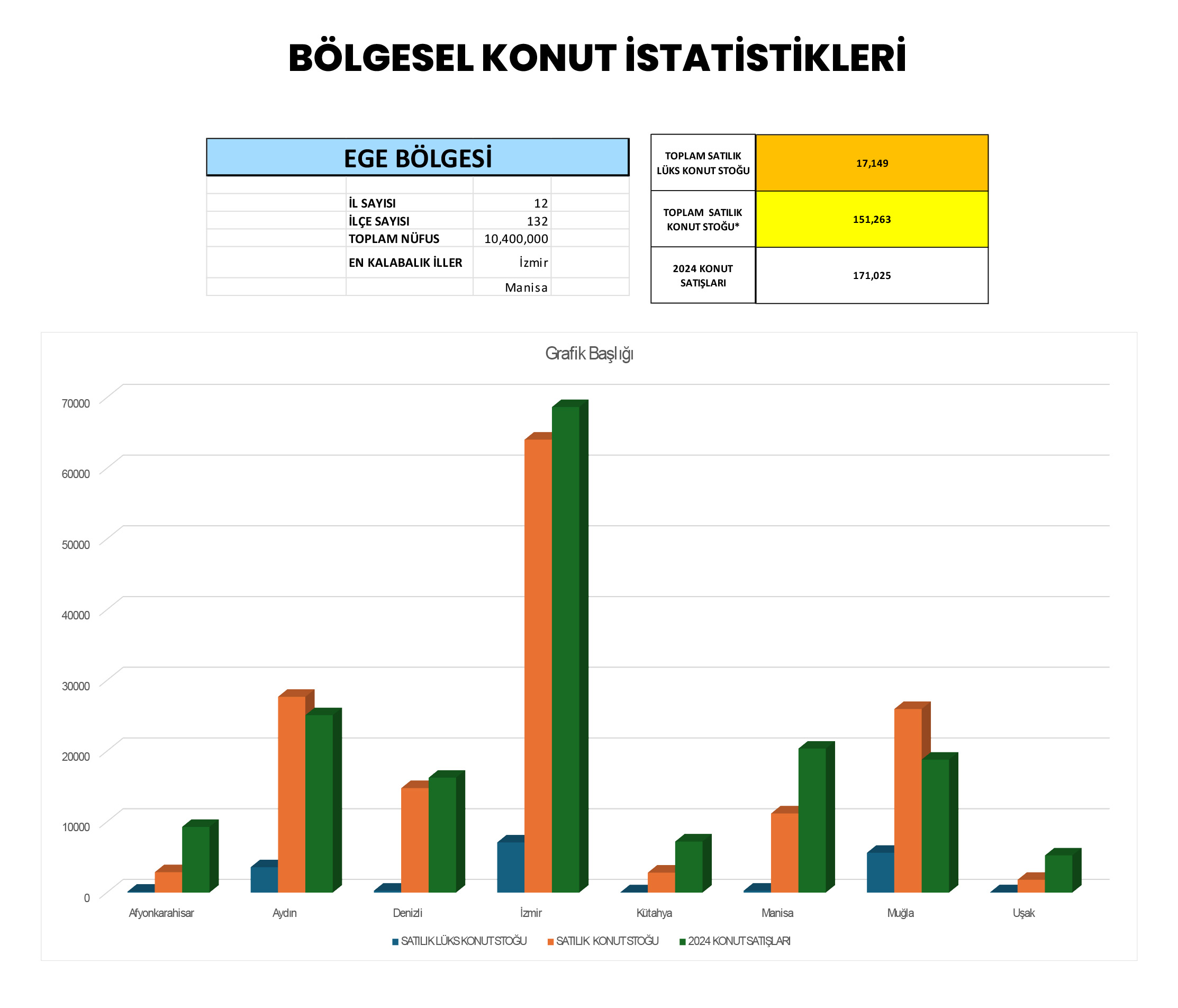 Bölgesel Konut Satış İstatistikleri