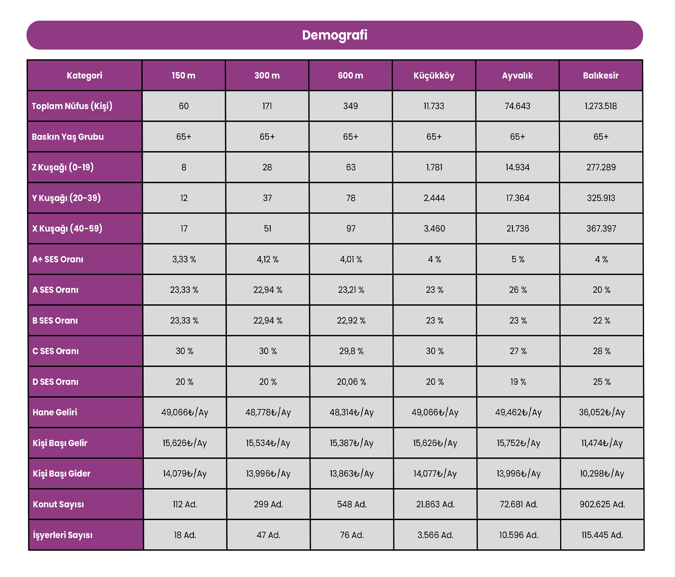Kuzey Ege Demografi Haritası
