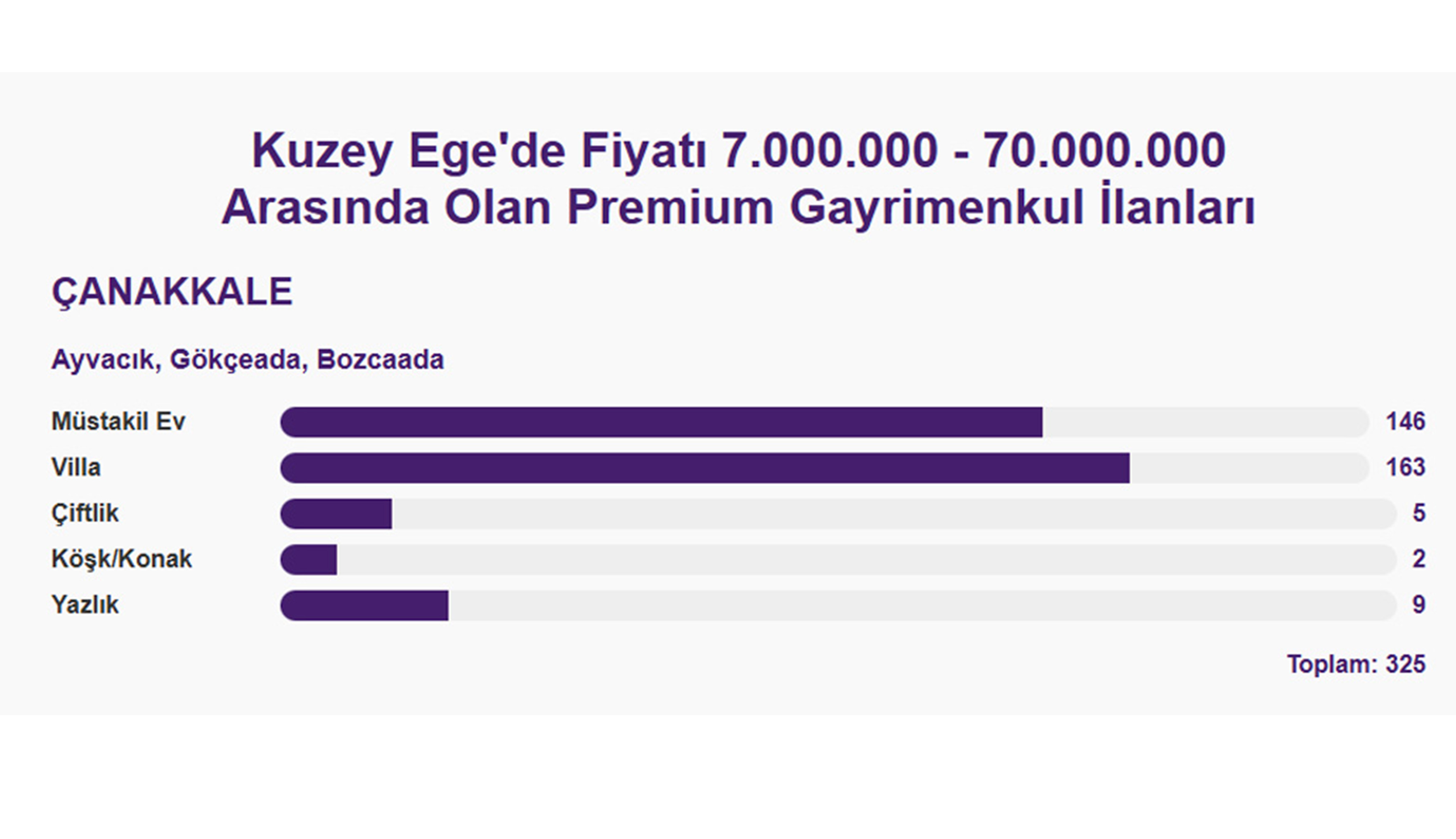 Kuzey Ege Premium Emlak Sayıları